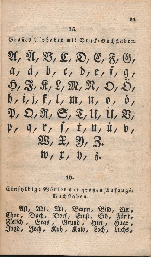 Goobi Ugh 3 0 6d40b80 06 September 17 Goobi Feichtinger Linz 10 Nahmenbuchlein Fur Landschulen In Den Kaiserl Konigl Staaten Namenbuchlein Fur Landschulen In Den Kaiserl Konigl Staaten Ac Obderennsia 19 Jahrhundert